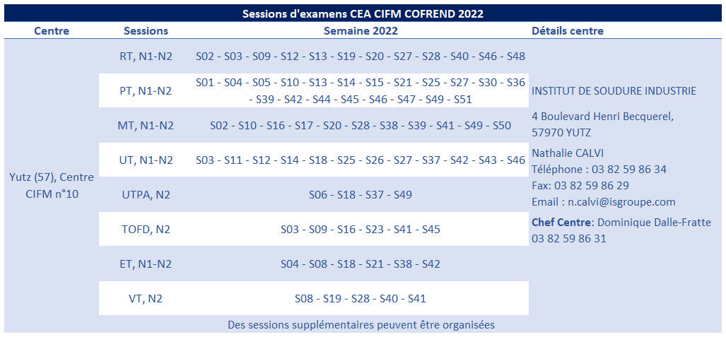 Session dexamen CEA CIFM 2022 Yutz