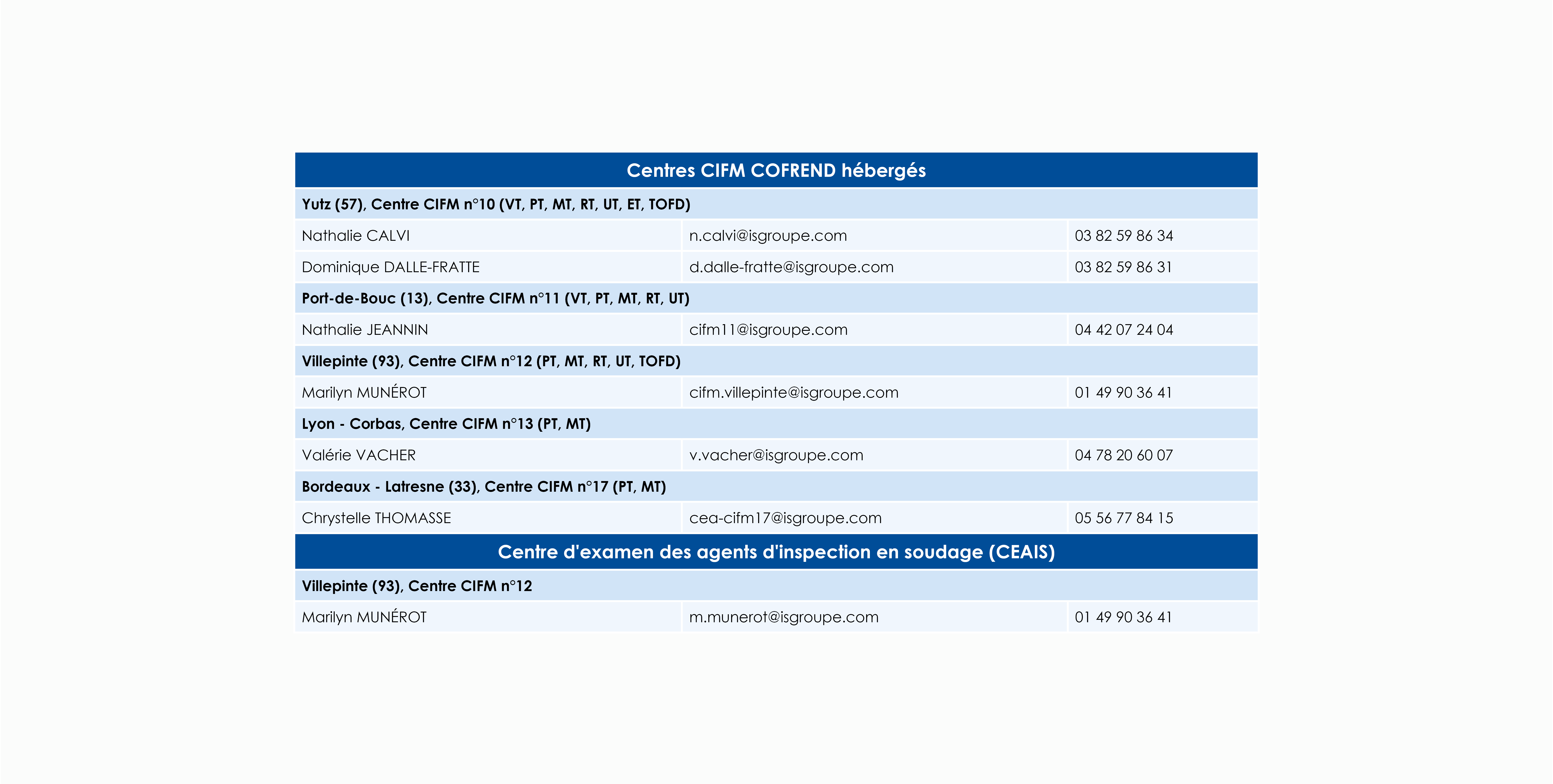 Certification Des Personnels End Inspection Soudage Formation